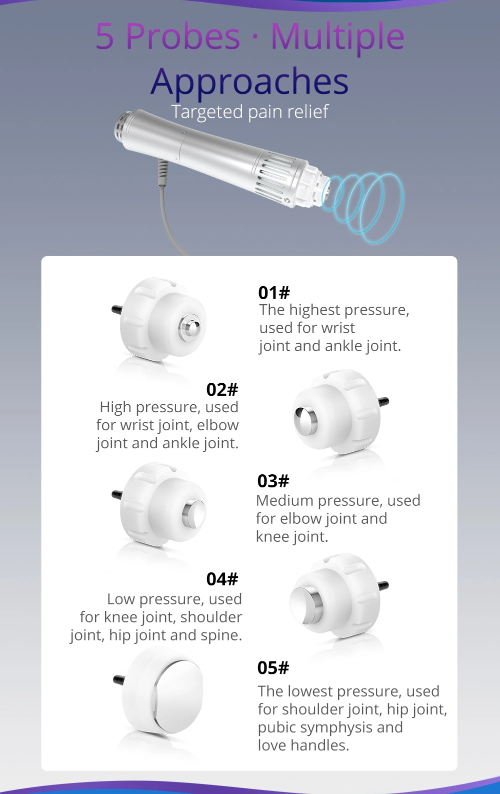 best home shockwave therapy machine components